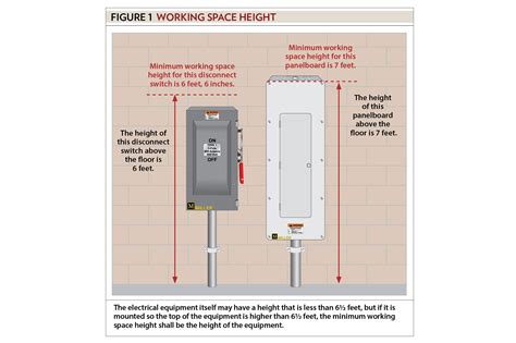 box height off of floor for electrical|standard receptacle height from floor.